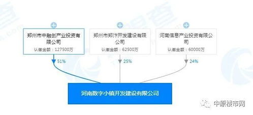 鄭州科學谷 不只是新區，更是軟件開發的未來引擎