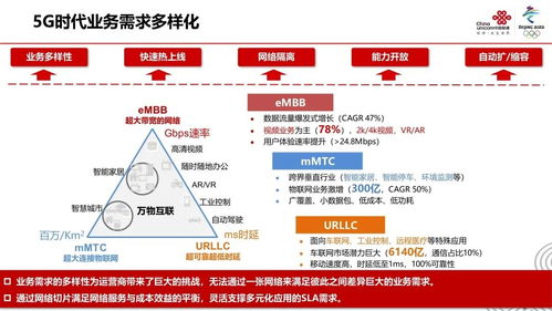 5G網(wǎng)絡(luò)切片技術(shù)及應(yīng)用展望 賦能鄭州軟件開發(fā)新未來(lái)